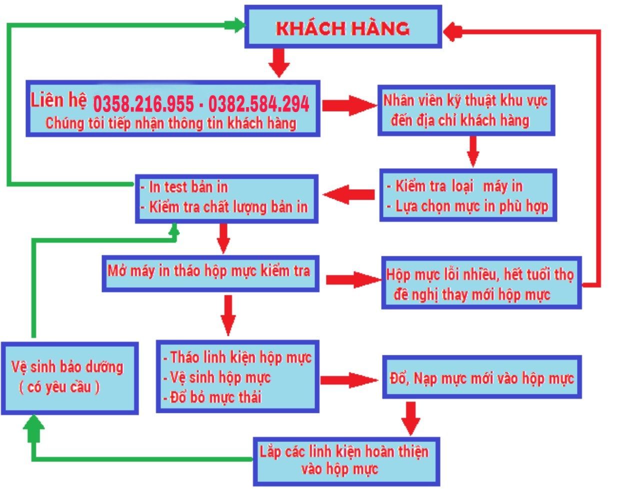 Sửa máy in tại nhà Phú Yên