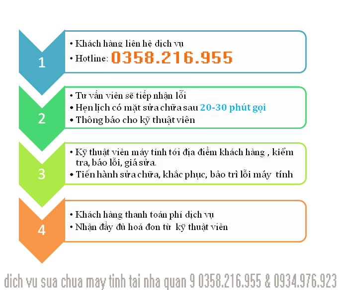 sửa máy tính quận 9